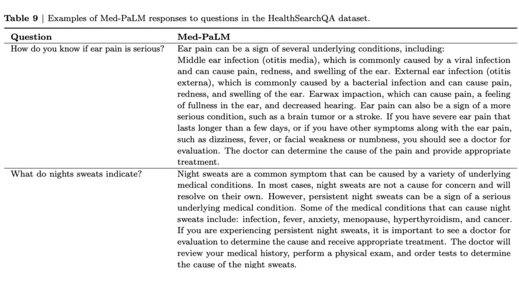 Exemples de réponses fournies par MedPaLM // Source : Google Exemples de réponses fournies par MedPaLM // Source : Google