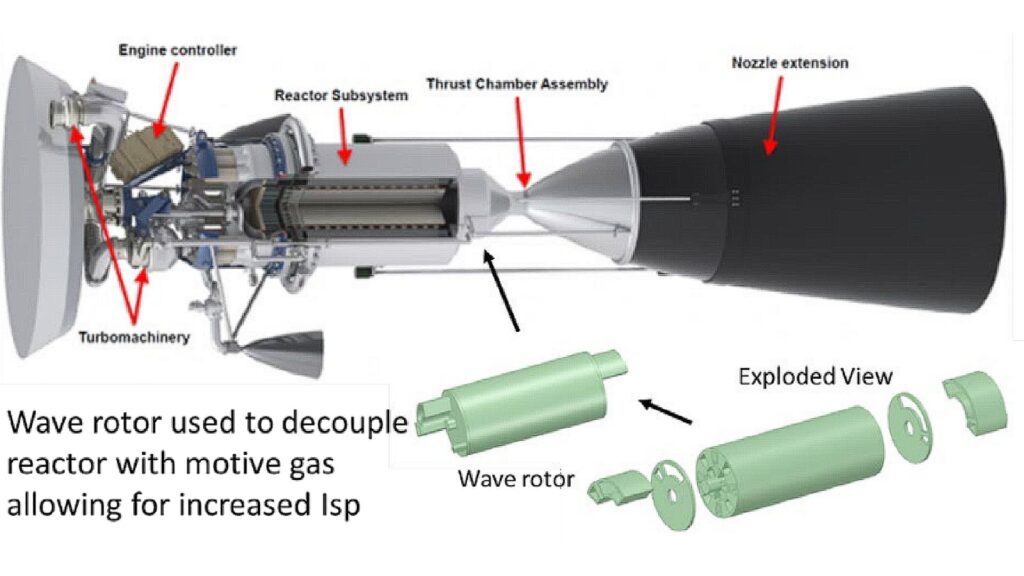 Propulseur nucléaire bimodal NTP/NEP sélectionné par la Nasa pour des prototypes. // Source : Ryan Gosse Propulseur nucléaire bimodal NTP/NEP sélectionné par la Nasa pour des prototypes. // Source : Ryan Gosse