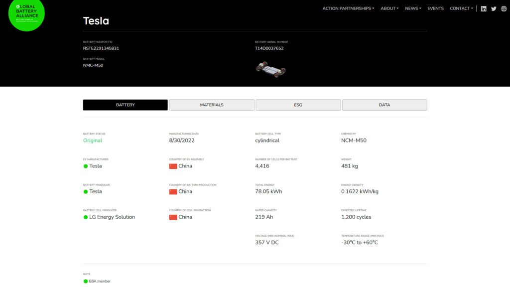 Passeport de batterie d'une Tesla // Source : Global Battery Alliance Passeport de batterie d'une Tesla // Source : Global Battery Alliance