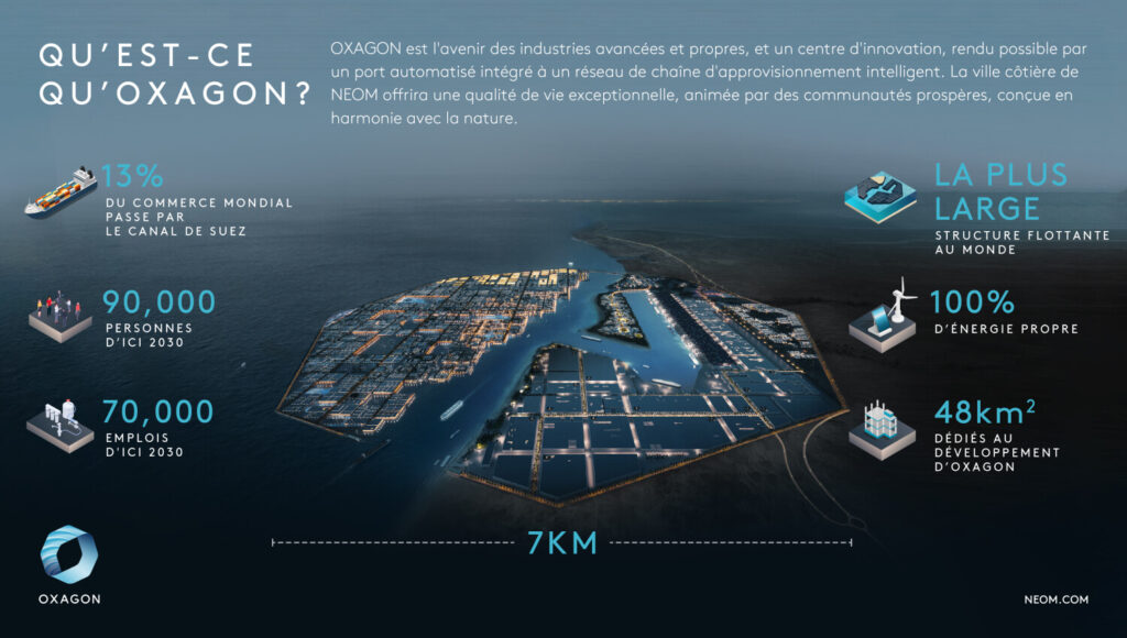 Description officielle d'Oxagon // Source : Neom Description officielle d'Oxagon // Source : Neom