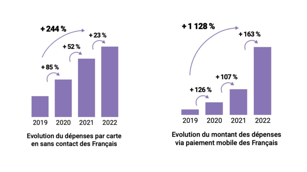 À gauche, le paiement sans contact. À droite, le paiement mobile. // Source : BPCE À gauche, le paiement sans contact. À droite, le paiement mobile. // Source : BPCE