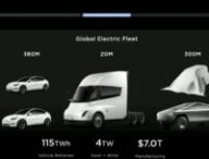 Les éventuelles nouveautés Next Gen // Source : Live Tesla