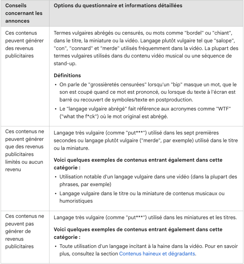 Les nouvelles consignes pour la monétisations des vidéos // Source : Google Les nouvelles consignes pour la monétisations des vidéos // Source : Google