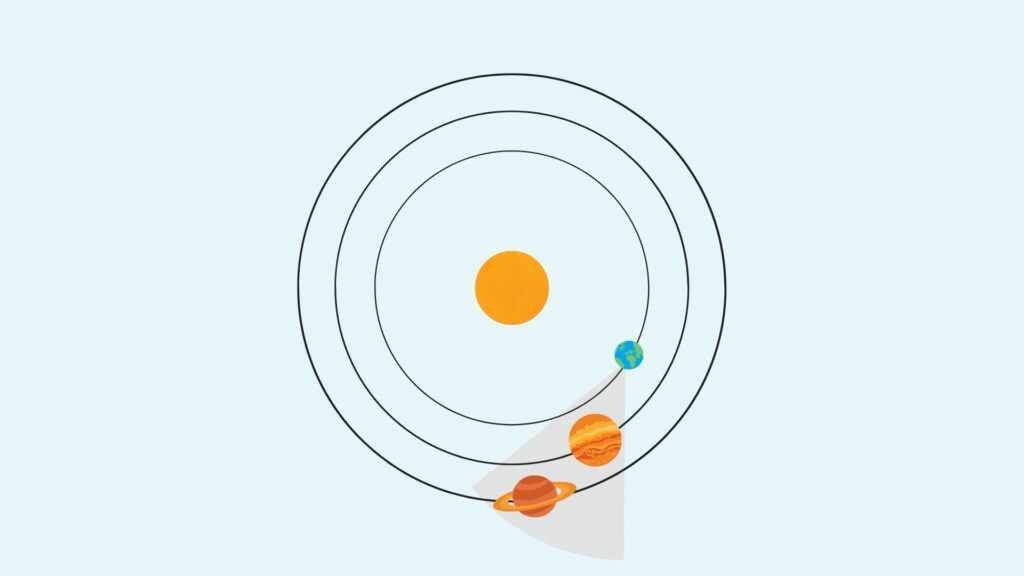 Un schéma simple pour comprendre ce qui se passe lors d'une conjonction. Les éléments ne sont pas à l'échelle. // Source : Canva Un schéma simple pour comprendre ce qui se passe lors d'une conjonction. Les éléments ne sont pas à l'échelle. // Source : Canva