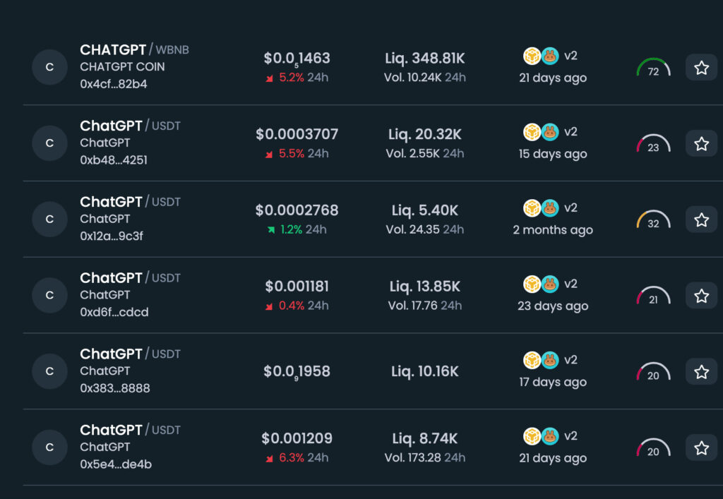Les crypto-monnaies ChatGPT frauduleuses // Source : DEXTool Les crypto-monnaies ChatGPT frauduleuses // Source : DEXTool