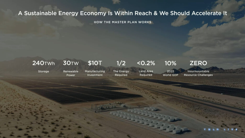 Les calculs pour atteindre l'objectif // Source : Live Tesla Les calculs pour atteindre l'objectif // Source : Live Tesla