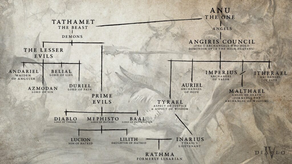 Source : Blizzard Source : Blizzard