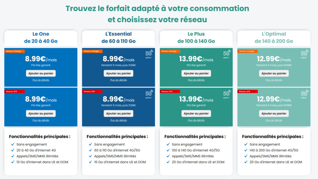 YouPrice propose de nombreux autres forfaits // Source : YouPrice YouPrice propose de nombreux autres forfaits // Source : YouPrice