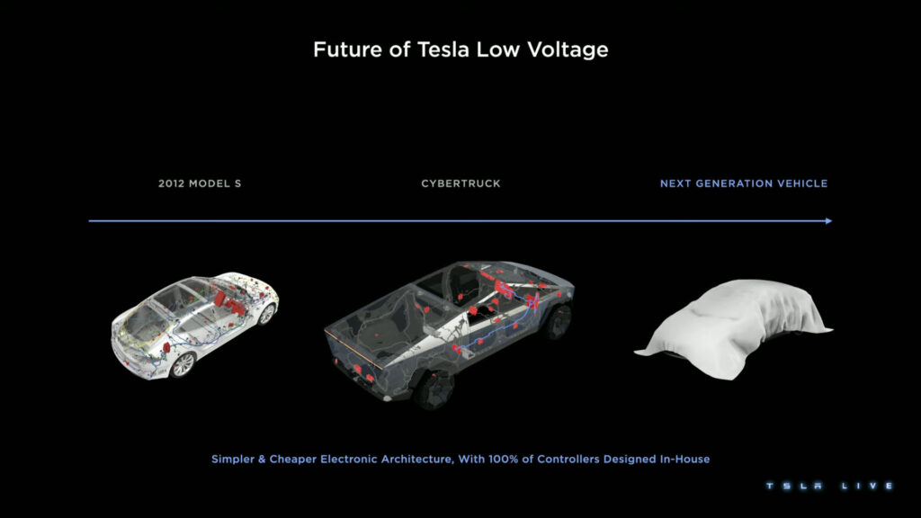 Nouvelle architecture 48V // Source : Live Tesla Nouvelle architecture 48V // Source : Live Tesla