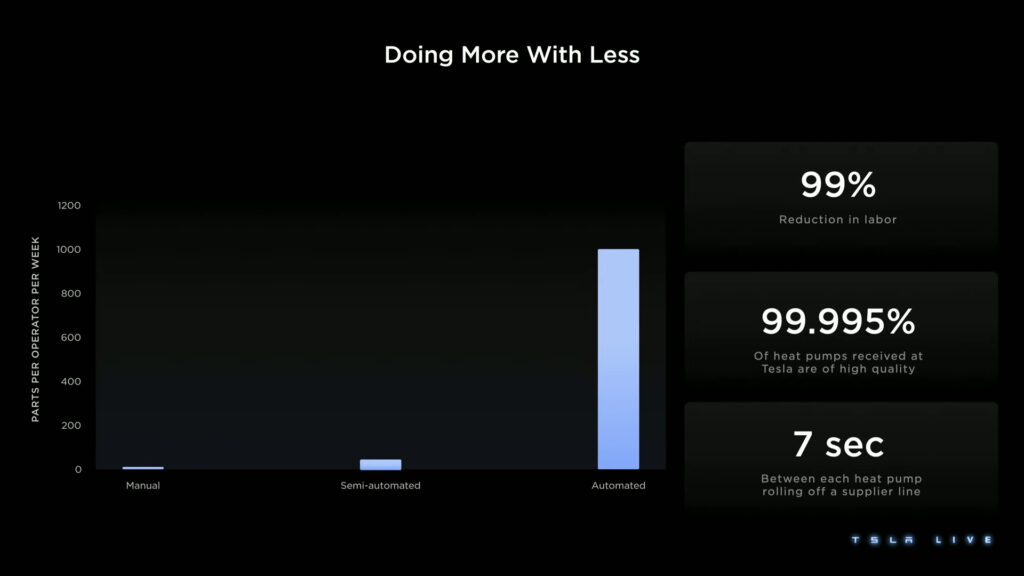 VideoScreenshot–YouTube-2023InvestorDay-140’52” VideoScreenshot–YouTube-2023InvestorDay-140’52”