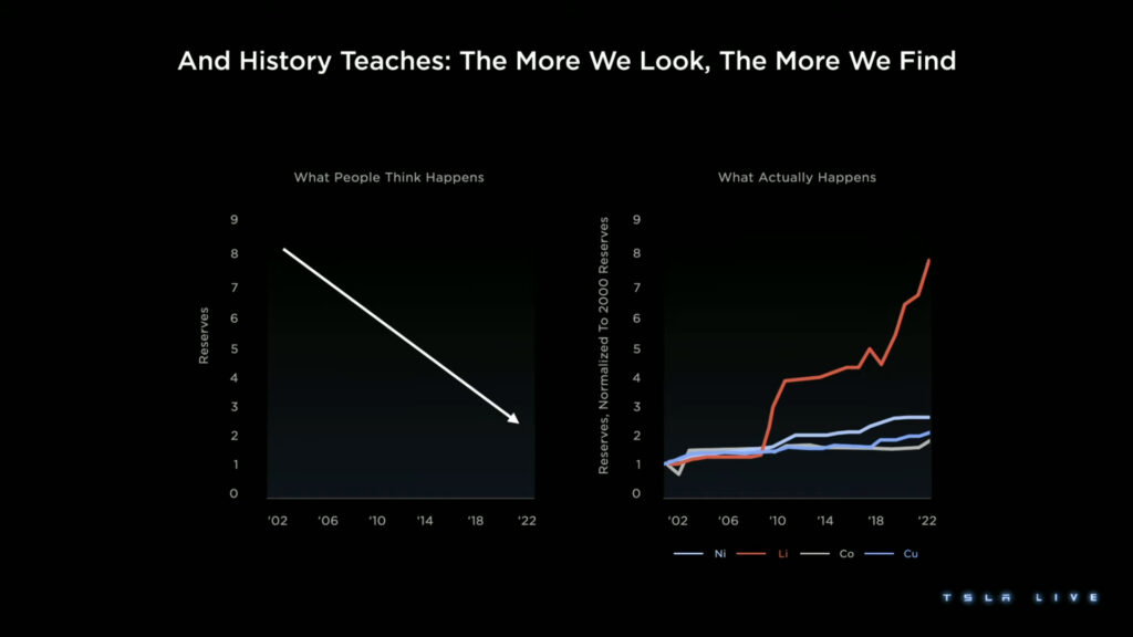 VideoScreenshot–YouTube-2023InvestorDay-54’31” VideoScreenshot–YouTube-2023InvestorDay-54’31”