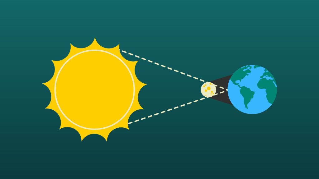 Schéma d'une éclipse solaire. // Source : Canva Schéma d'une éclipse solaire. // Source : Canva
