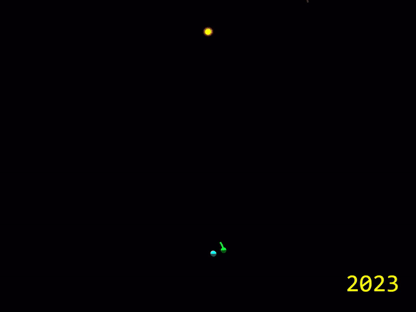Simulation de la trajectoire du quasi-satellite. // Source : Via Twitter @tony873004 Simulation de la trajectoire du quasi-satellite. // Source : Via Twitter @tony873004