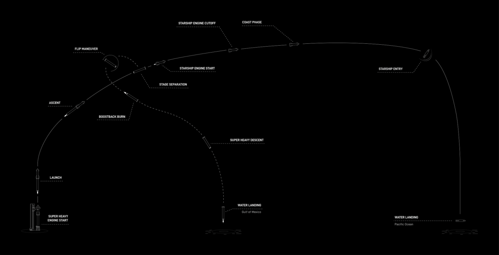 Infographie Starship Infographie Starship