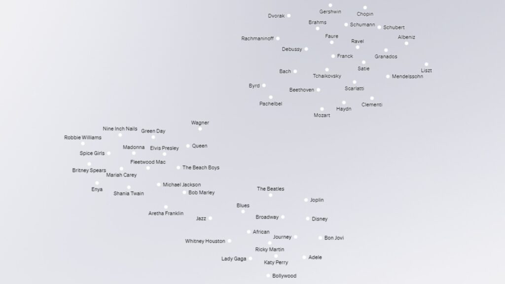 Une galaxie de possibilités // Source : OpenAI Une galaxie de possibilités // Source : OpenAI