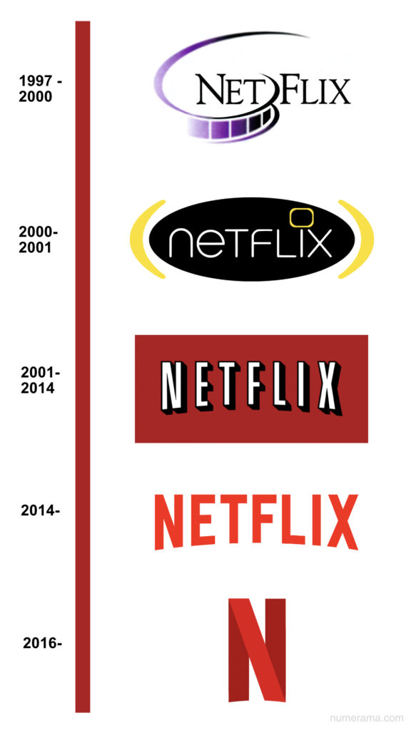 La chronologie des logos de Netflix La chronologie des logos de Netflix