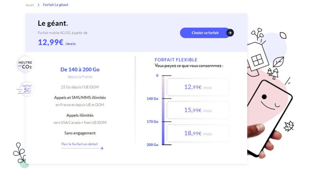 Les forfaits flexibles // Source : Prixtel Les forfaits flexibles // Source : Prixtel