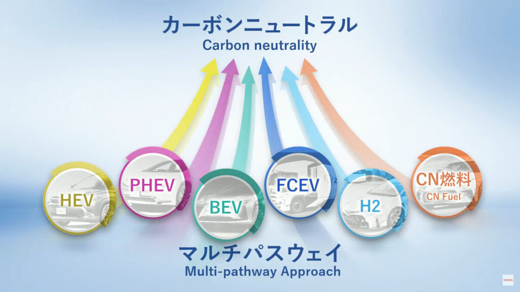 Toyota reste multi énergie // Source : Capture conférence Toyota Toyota reste multi énergie // Source : Capture conférence Toyota