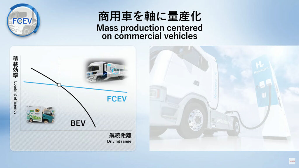 Toyota mise sur le FCEV pour les camions // Source : Capture conférence Toyota Toyota mise sur le FCEV pour les camions // Source : Capture conférence Toyota