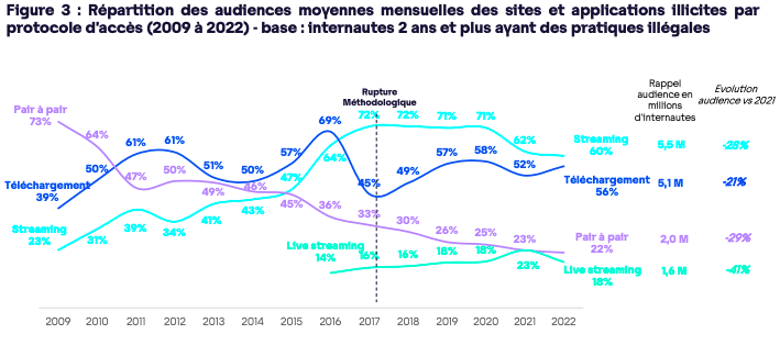 Source : Arcom Source : Arcom