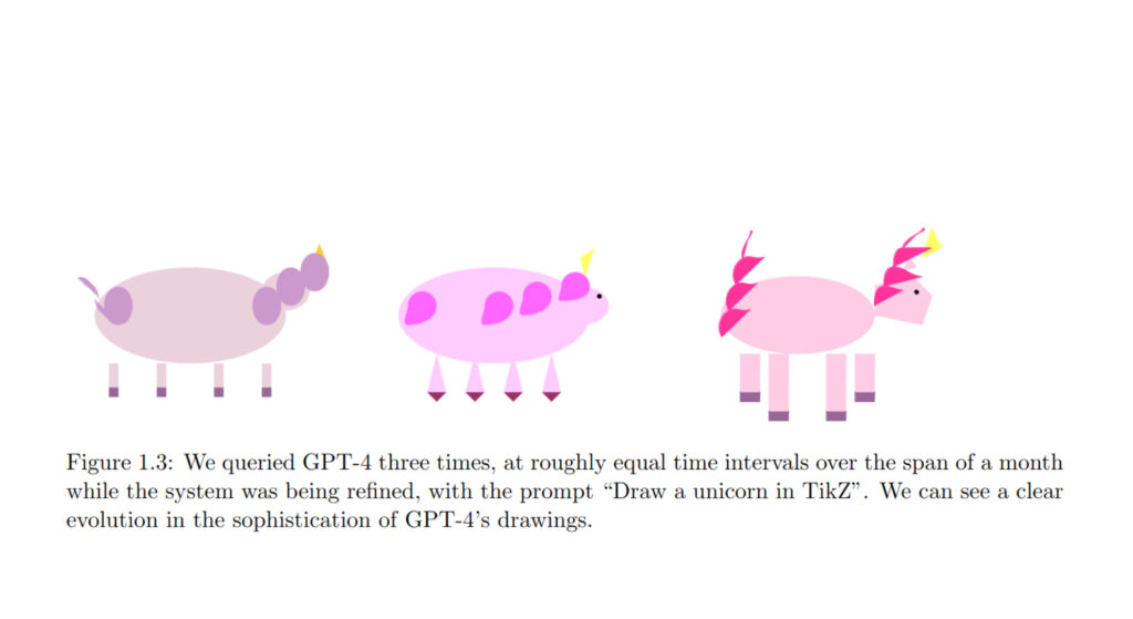 Les scientifiques ont généré le dessin d'une licorne avec TiKZ plusieurs fois pendant la phase d'apprentissage de GPT-4. // Source : Capture d'écran Les scientifiques ont généré le dessin d'une licorne avec TiKZ plusieurs fois pendant la phase d'apprentissage de GPT-4. // Source : Capture d'écran