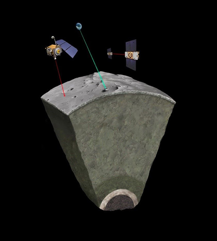 Vue d'artiste sur la structure interne de la Lune et de son étude (comme la télémétrie depuis la Terre, ou les données recueillies par des sondes). // Source : Géoazur/Nicolas Starter Vue d'artiste sur la structure interne de la Lune et de son étude (comme la télémétrie depuis la Terre, ou les données recueillies par des sondes). // Source : Géoazur/Nicolas Starter