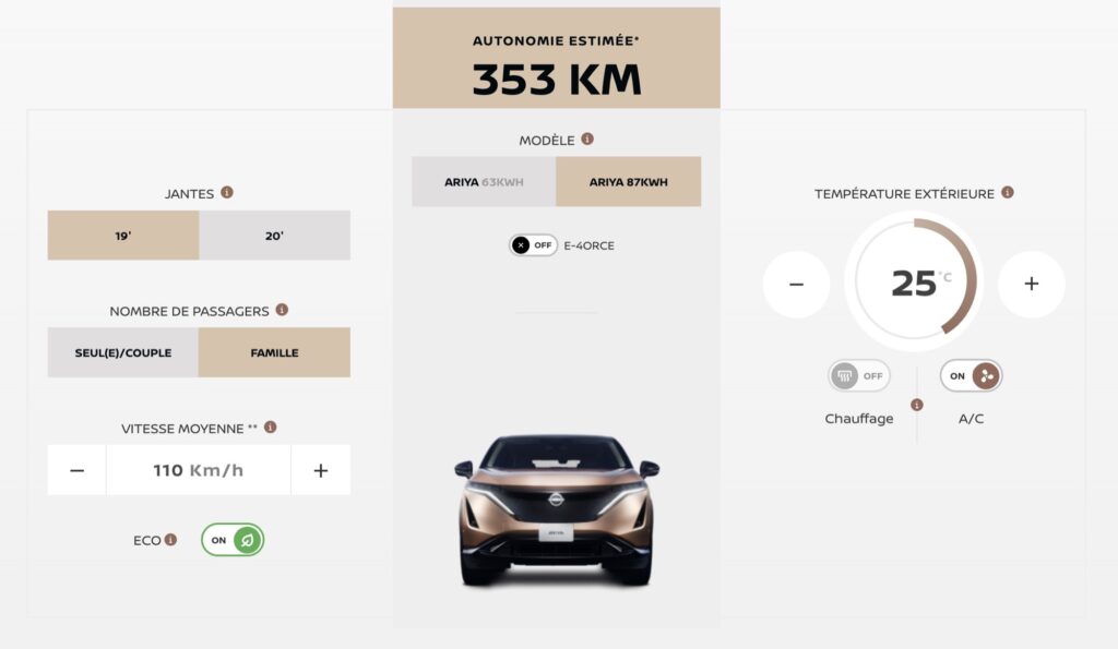 Le simulateur d'autonomie de la Nissan Ariya // Source : Nissan Le simulateur d'autonomie de la Nissan Ariya // Source : Nissan
