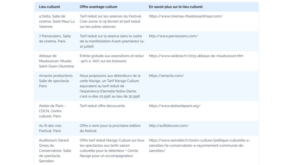 Quelques exemples d'avantages. // Source : Capture d'écran Île-de-France Mobilités Quelques exemples d'avantages. // Source : Capture d'écran Île-de-France Mobilités