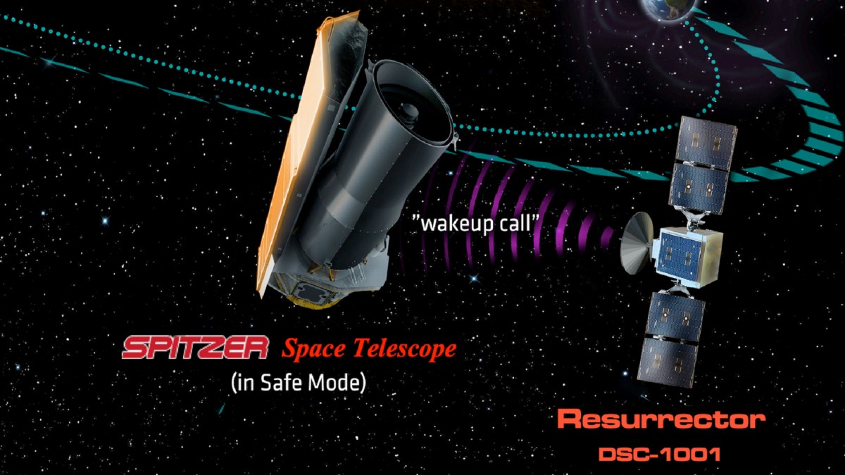 Spitzer Ressurector Mission. Source : Rhea Space Activity Spitzer Ressurector Mission. Source : Rhea Space Activity