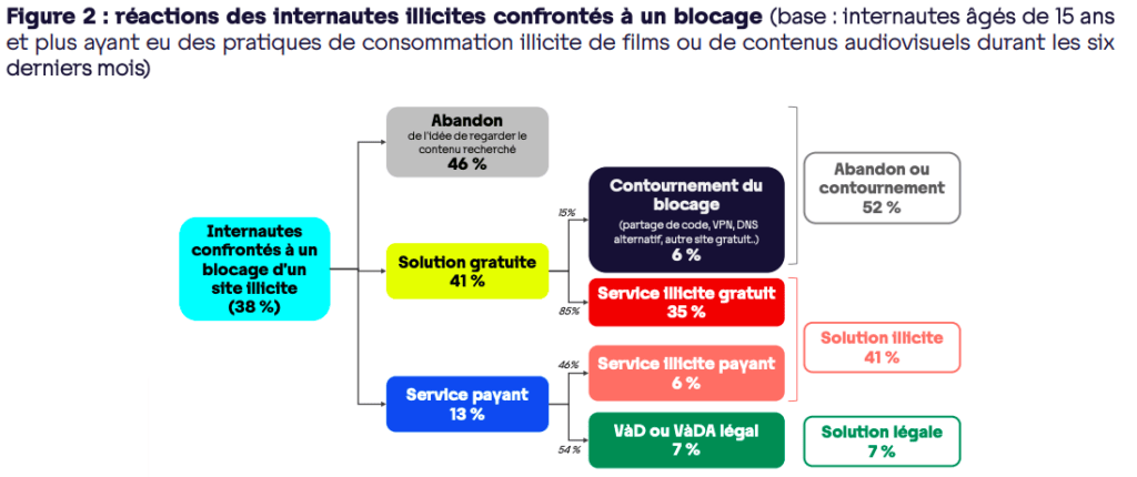 Source : Arcom Source : Arcom