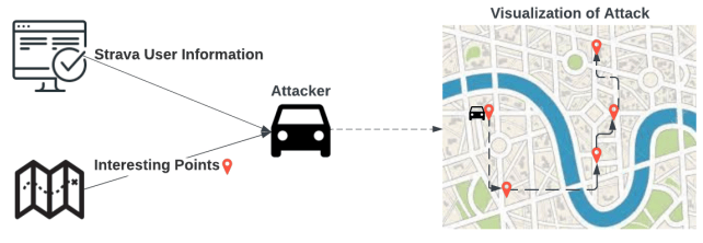 Il est possible de suivre un utilisateur en notant plusieurs points précis d'activités sur une carte. // Source : Université de Caroline du Sud Il est possible de suivre un utilisateur en notant plusieurs points précis d'activités sur une carte. // Source : Université de Caroline du Sud