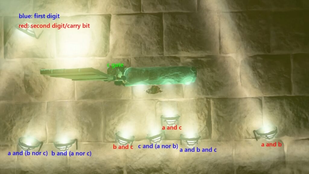 Des opérateurs logiques dans Zelda: Tears of the Kingdom // Source : Capture YouTube Des opérateurs logiques dans Zelda: Tears of the Kingdom // Source : Capture YouTube