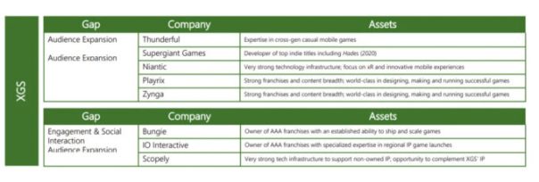 La liste des développeurs ciblés par Microsoft en 2021. La liste des développeurs ciblés par Microsoft en 2021.