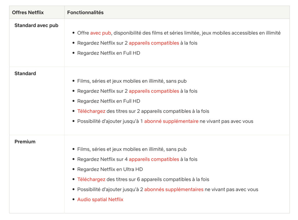 Les nouvelles offres de Netflix au Canada. Les nouvelles offres de Netflix au Canada.