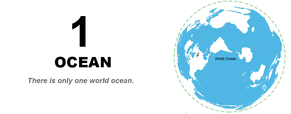 1 océan mondial, 4 océans nommés historique, 5 océans au total. // Source : NOAA 1 océan mondial, 4 océans nommés historique, 5 océans au total. // Source : NOAA