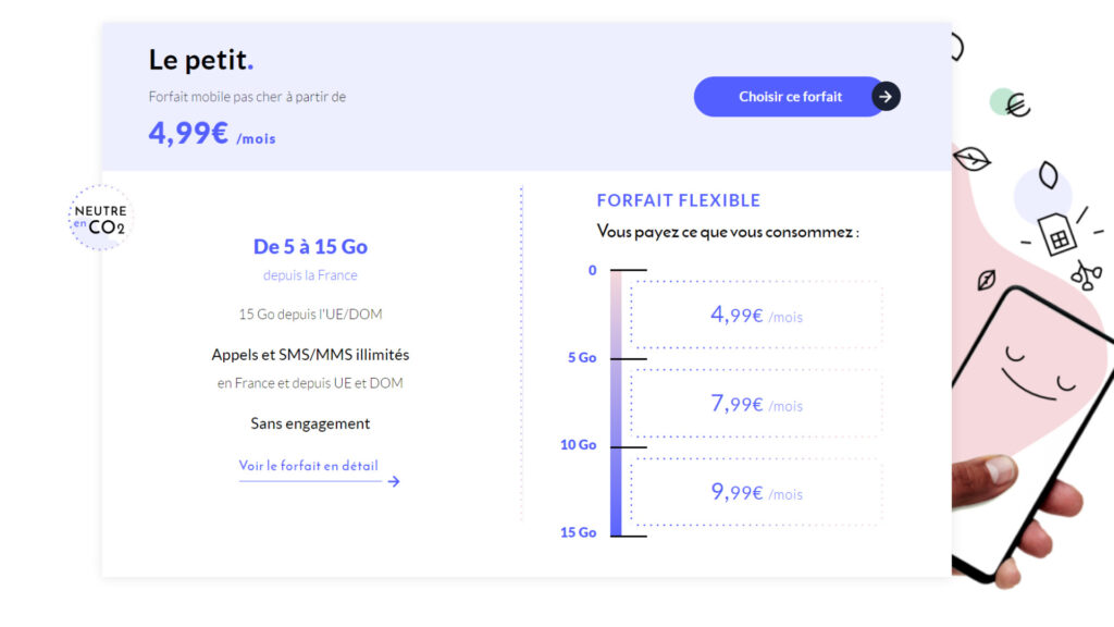 Le forfait Le Petit en détail // Source : Prixtel Le forfait Le Petit en détail // Source : Prixtel