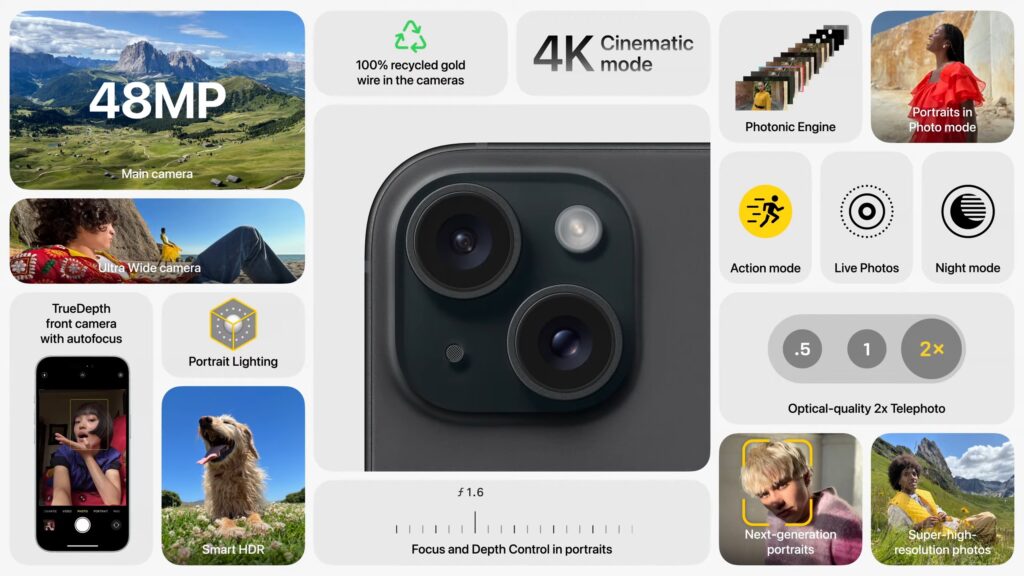 Les nouvelles caméras de l'iPhone 15 // Source : Capture d'écran Numerama Les nouvelles caméras de l'iPhone 15 // Source : Capture d'écran Numerama