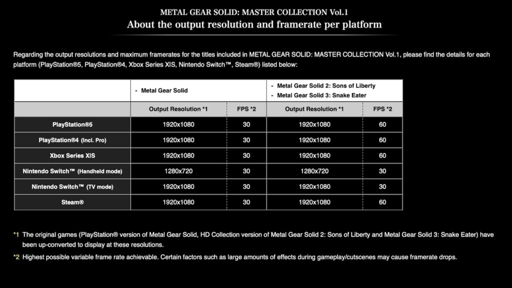 Les données techniques de la compilation Metal Gear Solid // Source : Konami Les données techniques de la compilation Metal Gear Solid // Source : Konami