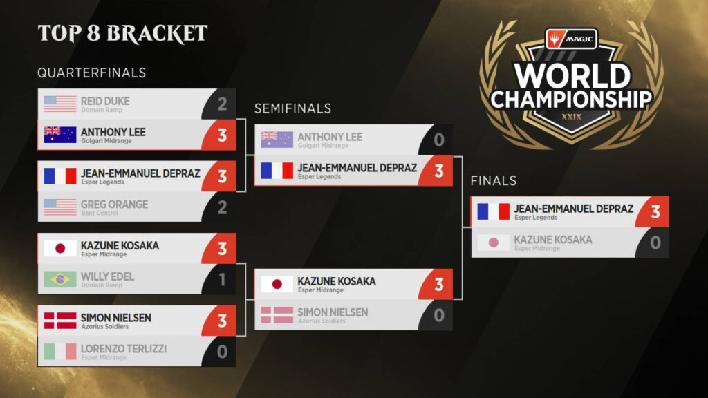 Les phases finales du 29e Championnat du monde de Magic Les phases finales du 29e Championnat du monde de Magic