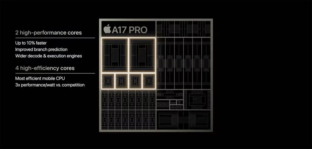 Le CPU de l'A17 Pro en détails. Le CPU de l'A17 Pro en détails.