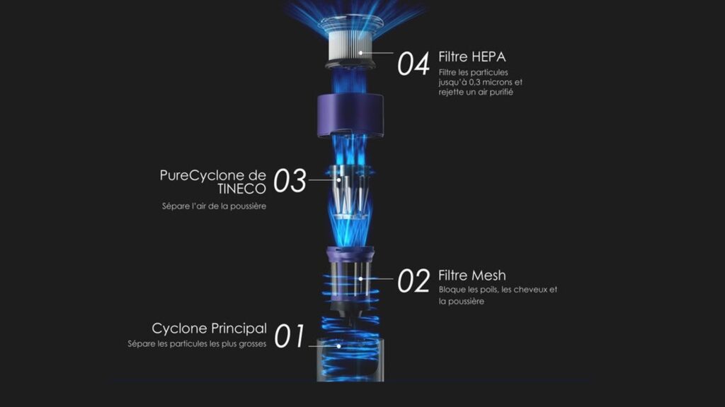 Les principales technologies embarquées dans le Tineco Pure One Station // Source : Tineco Les principales technologies embarquées dans le Tineco Pure One Station // Source : Tineco