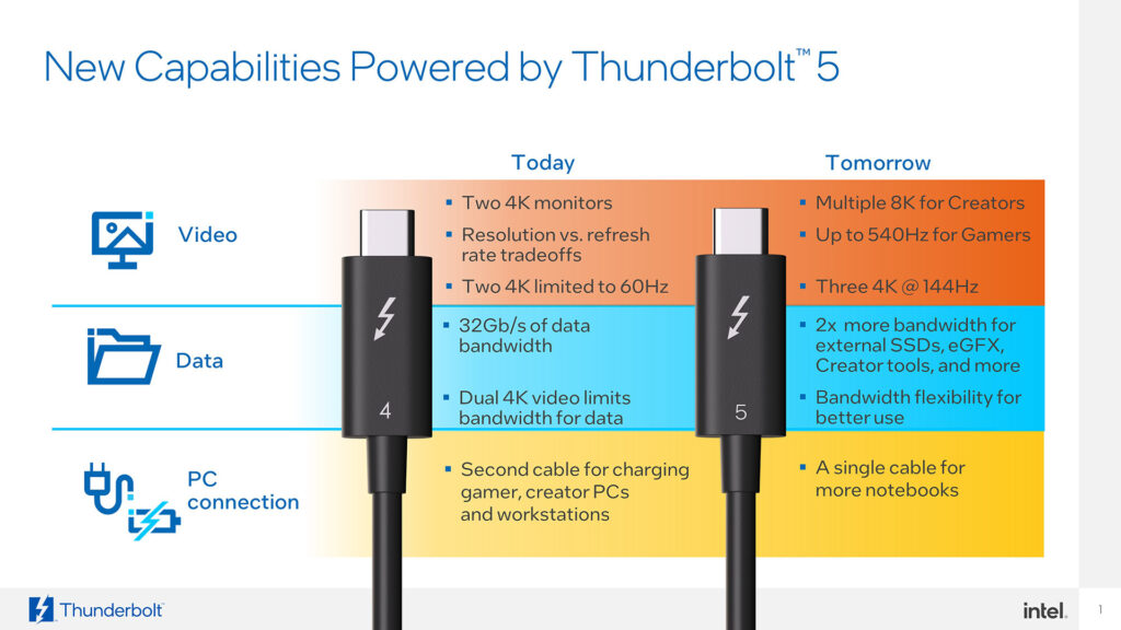 thunderbolt intel thunderbolt intel