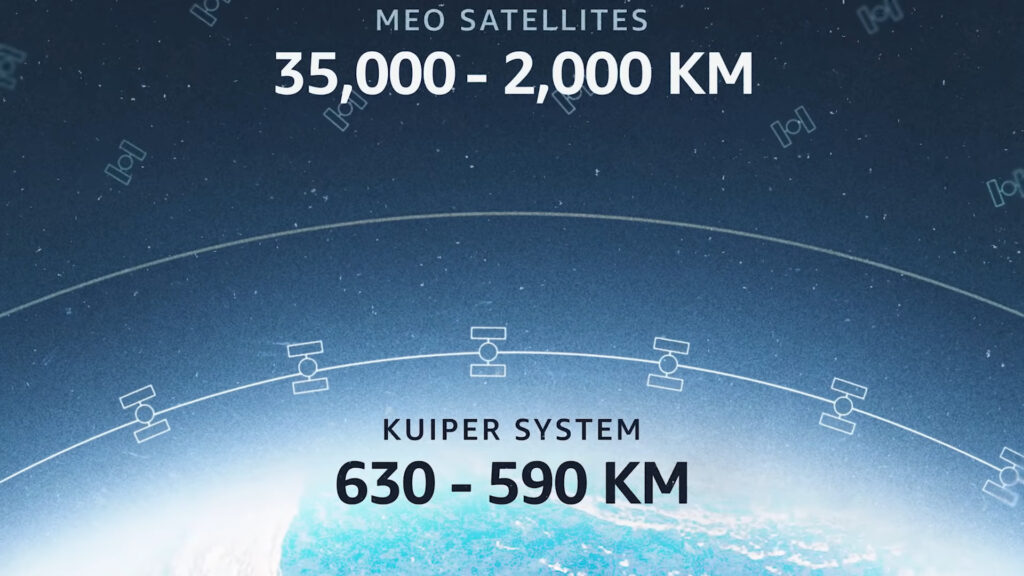 altitude Kuiper altitude Kuiper