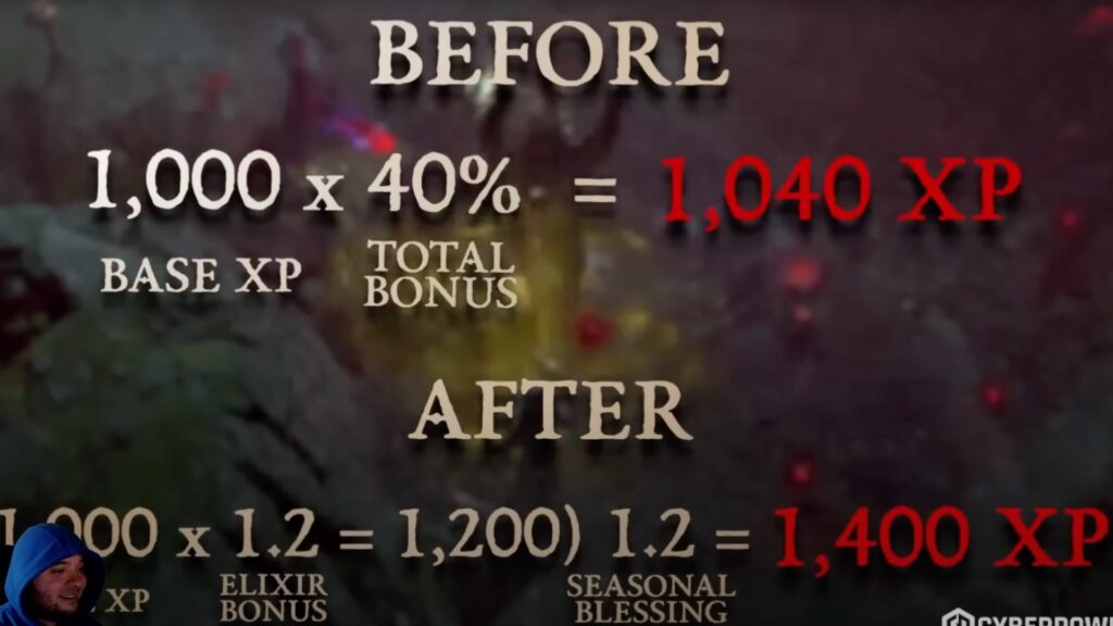 Diablo IV, erreurs dans un clip // Source : Capture d'écran YouTube Diablo IV, erreurs dans un clip // Source : Capture d'écran YouTube