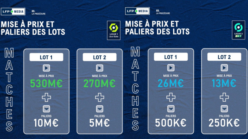 Les lots proposés par la LFP. // Source : LFP Les lots proposés par la LFP. // Source : LFP