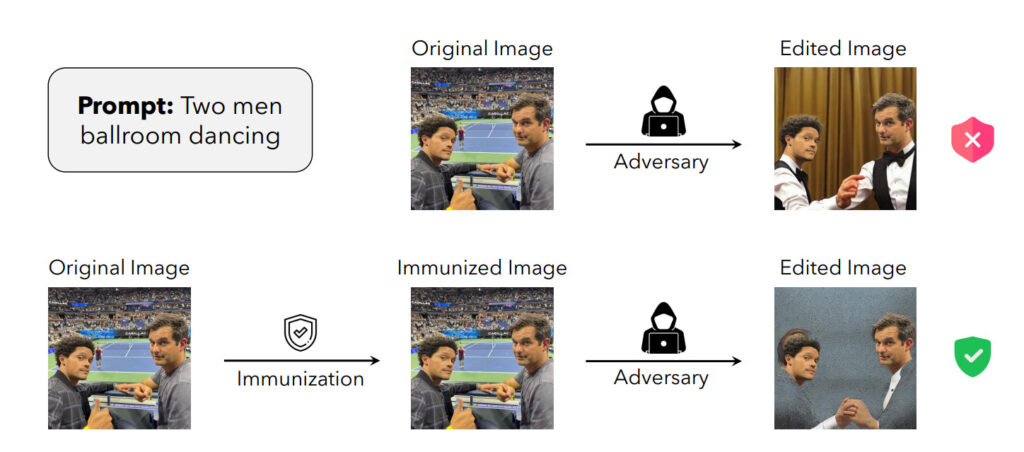 Exemples d’une immunisation avec PhotoGuard : sans protection, l’image peut-être modifiée pour faire danser les deux personnes. Dans le second cas, après immunisation de leurs visages, la sortie ne correspond plus à la requête. // Source : H. Salman et al., Raising the Cost of Malicious AI-Powered Image Editing, 2023 Exemples d’une immunisation avec PhotoGuard : sans protection, l’image peut-être modifiée pour faire danser les deux personnes. Dans le second cas, après immunisation de leurs visages, la sortie ne correspond plus à la requête. // Source : H. Salman et al., Raising the Cost of Malicious AI-Powered Image Editing, 2023