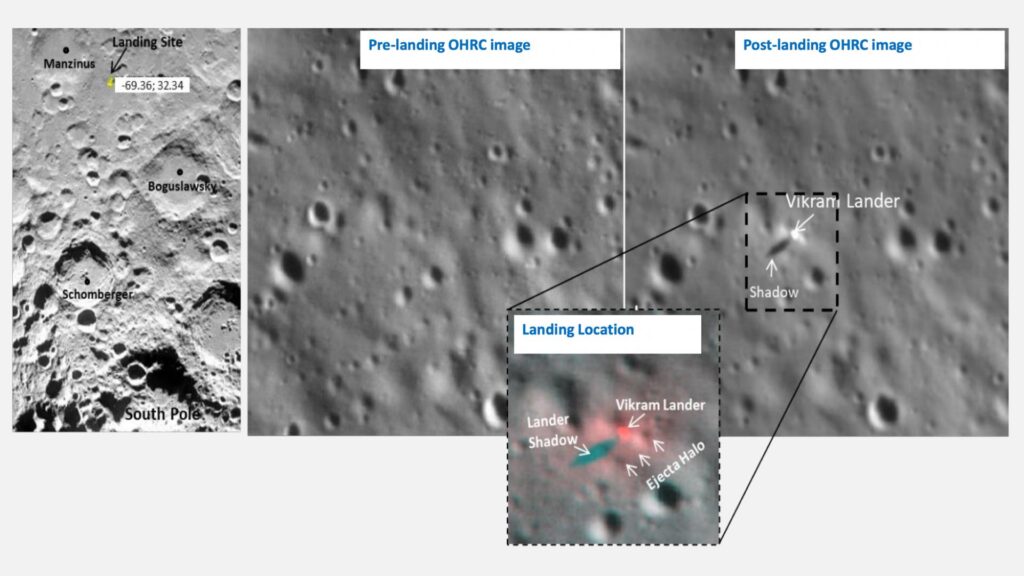 Le halo est visible en rougeâtre sur l'image. // Source : Singh, S., Chauhan, P., Roy, P. et al. Le halo est visible en rougeâtre sur l'image. // Source : Singh, S., Chauhan, P., Roy, P. et al.