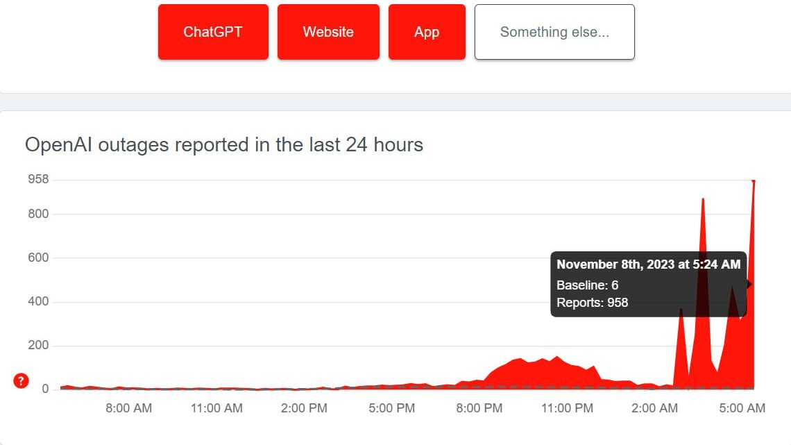 L'explosion des « erreurs » recensées par OpenAI. // Source : Telegram L'explosion des « erreurs » recensées par OpenAI. // Source : Telegram