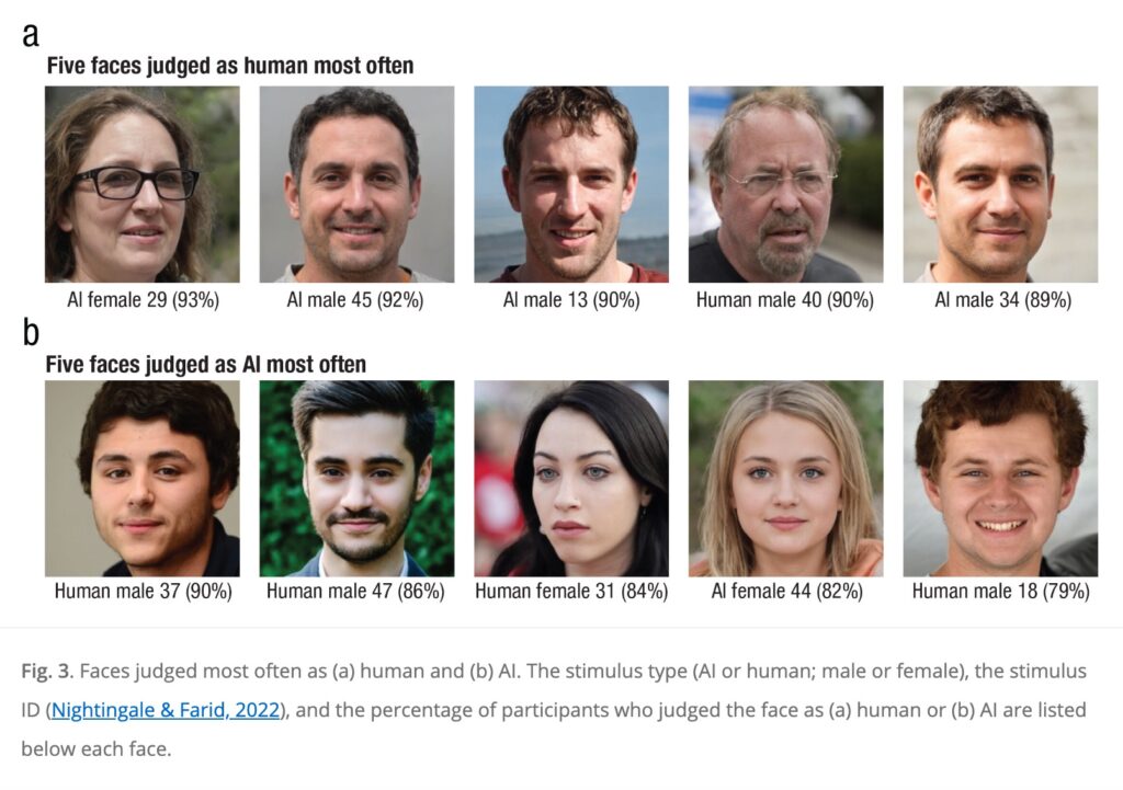 Ces visages ont été montrés aux participants de l'étude — et beaucoup se sont trompés // Source : Capture d'écran Numerama Ces visages ont été montrés aux participants de l'étude — et beaucoup se sont trompés // Source : Capture d'écran Numerama