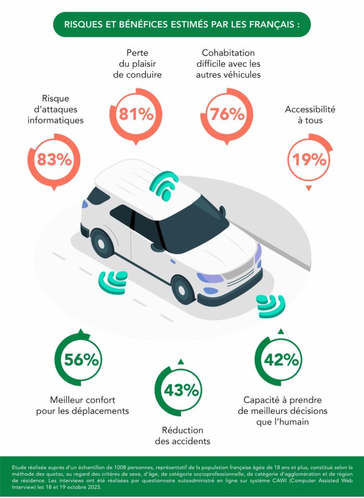 Infographie Dekra sur la conduite autonome // Source : Dekra Infographie Dekra sur la conduite autonome // Source : Dekra